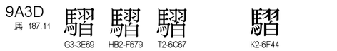 U+9A3D
